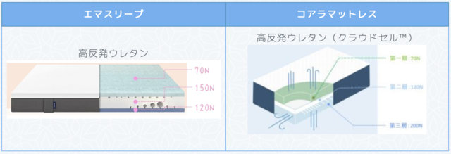 スクリーンショット 2022-09-10 18.33.01.png